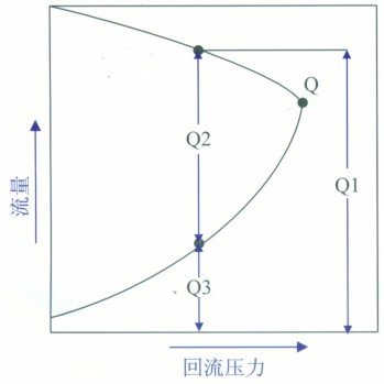 壓力回流式噴槍和泵站系統(tǒng)