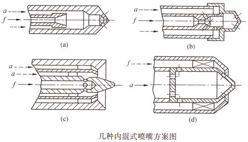 內(nèi)混示霧化噴嘴