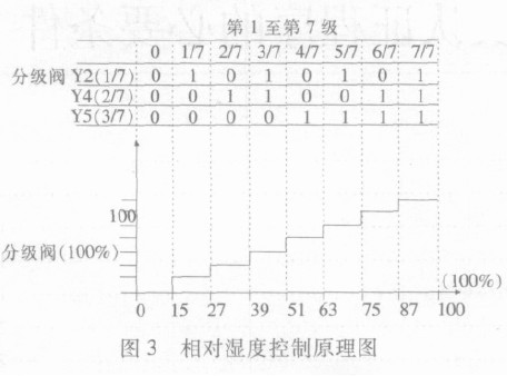 卷煙加濕參數(shù)