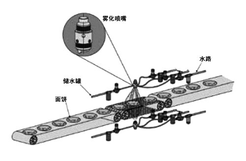食品廠(chǎng)醬料噴涂系統(tǒng)案例