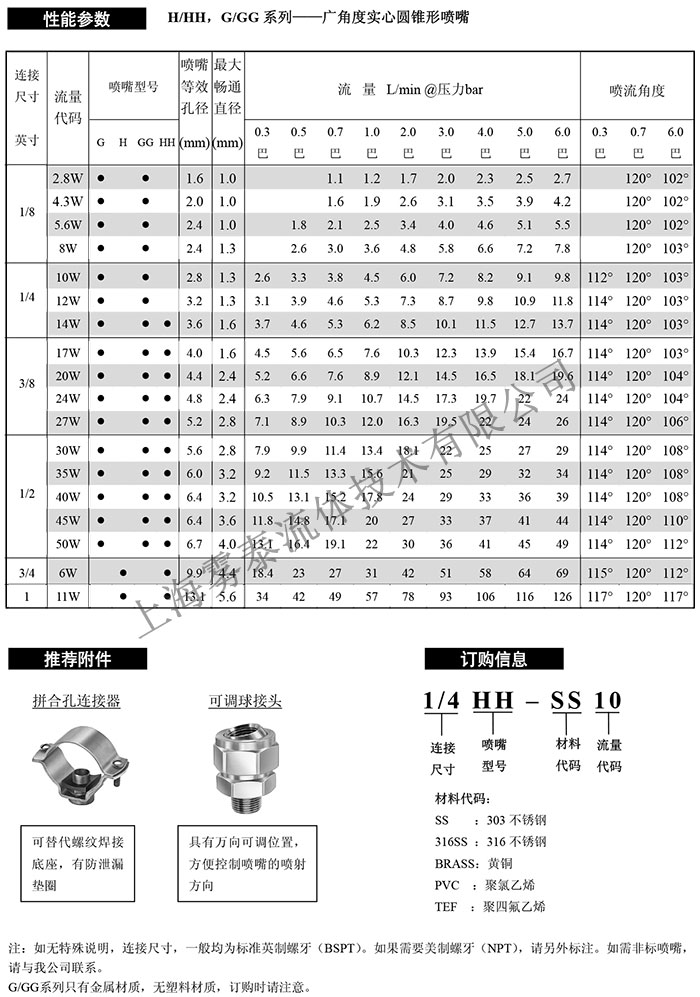 實(shí)心錐形噴嘴參數(shù)表2